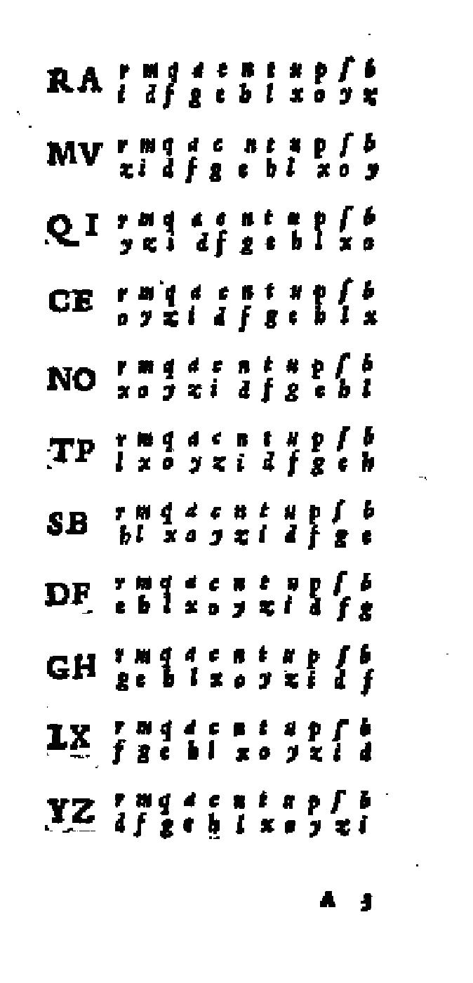 Table of reciprocal alphabet from a 1555 book by Giovan Battista Bellaso.