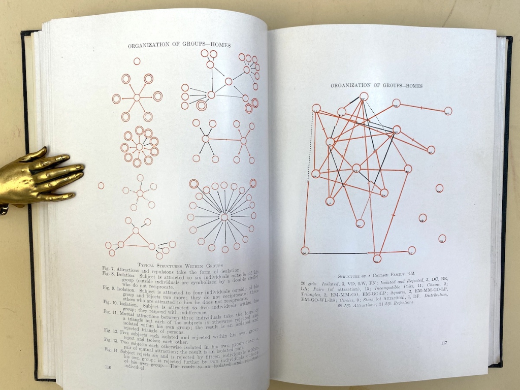 Page opening with Diagrams from Moreno's Who Shall Survive?