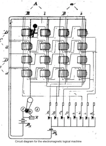 Circuit diagram of the Pierce-Marquand electromagnetic logical machine.