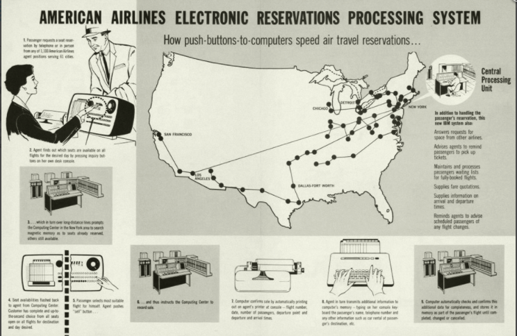 American Airlines Electronic Reservations Processing System