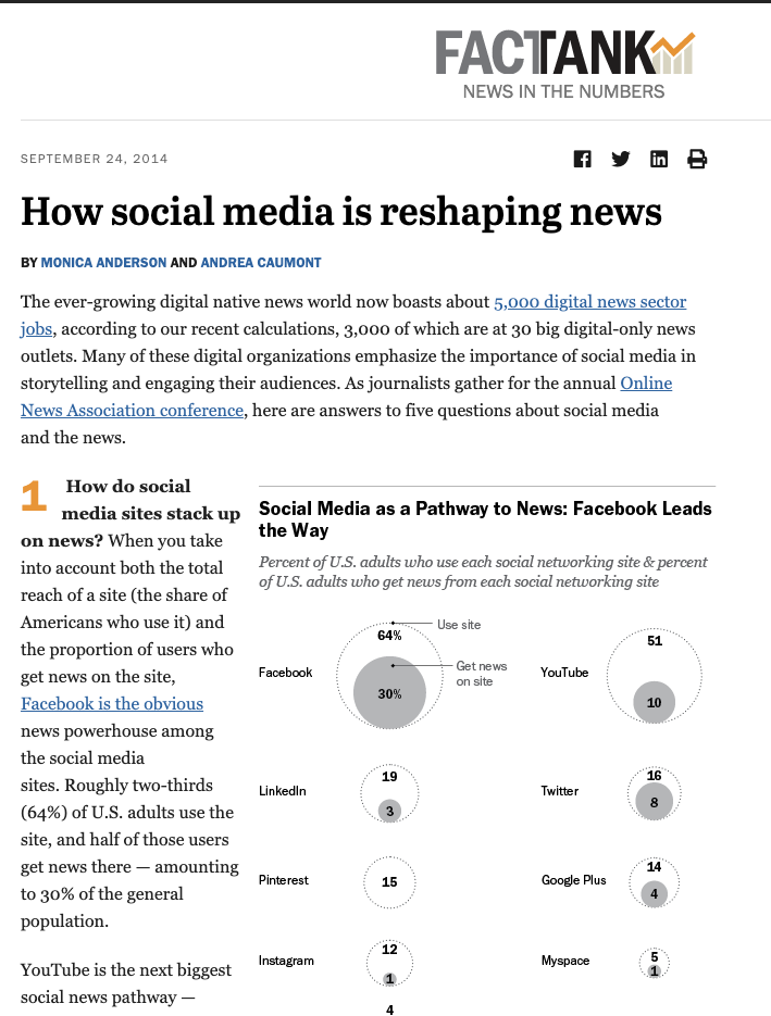 How Social Media is Reshaping News- Pew Research