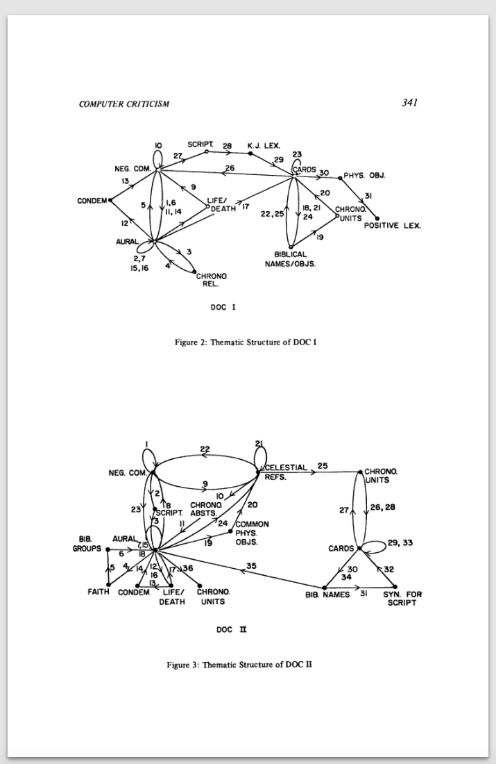 Thematic structure diagrams in Smith's Computer Criticism (1978).