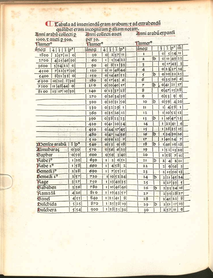 An example of a printed table from the first edition of the Alphonsine Tables.