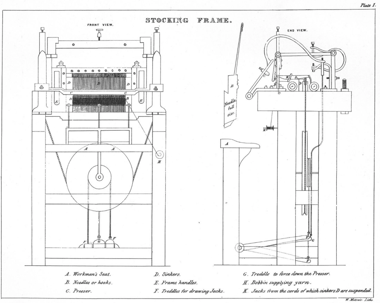 Knitting frame with captions of its various components from Felkin: A history of the machine-wrought hosiery and lace manufacturers (1867)