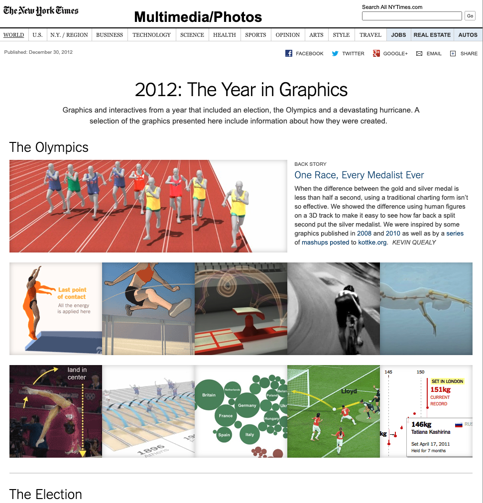 Screenshot of the upper portion of 2012: The Year in Graphics from The New York Times. My impression was in September 2020 that 2012 was the first year for which they offered this review.