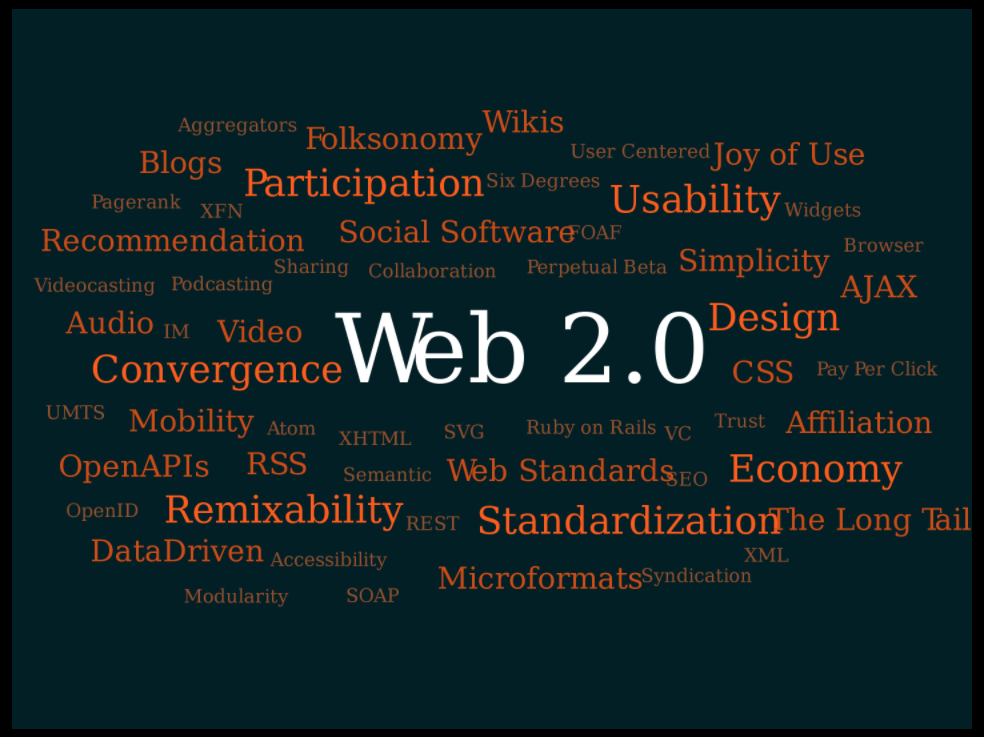 A tag cloud (a typical Web 2.0 phenomenon in itself) presenting Web 2.0 themes