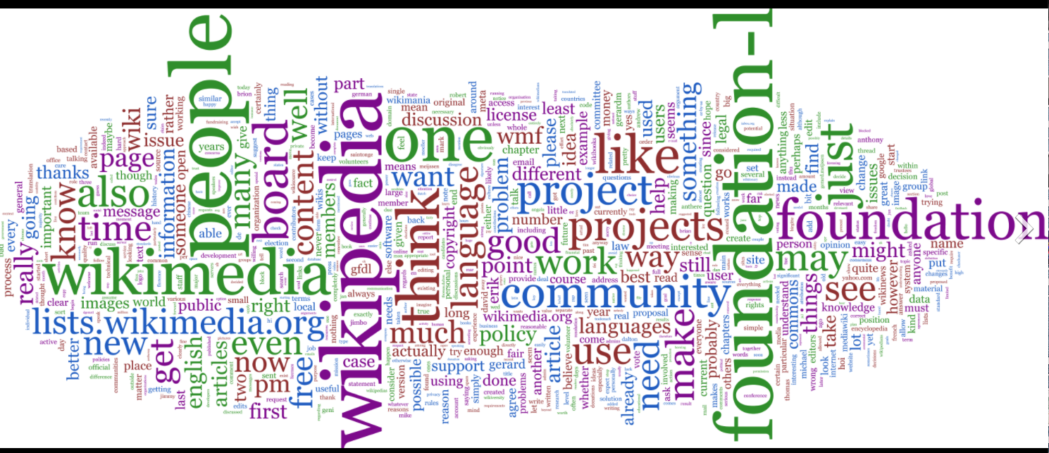 This tag cloud about the Wikipedia I found in the Wikipedia article on Tag cloud in September 2020
