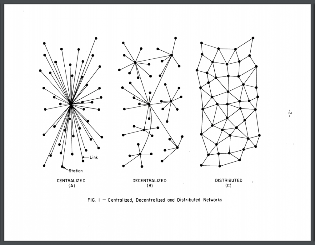 Figure 1 of Baran's report, with diagrmas of Centralized, Decentralized, and Distributed Networks.