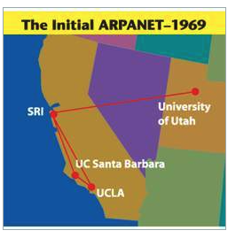 Map of the first 4 nodes on the ARPANET