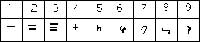 Arabic numerals and their equivalents in the ancient Indian Brahmi. (View Larger)