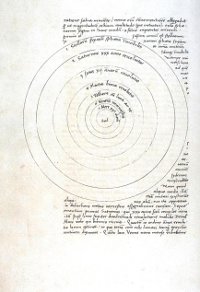  Copernicus' own manuscript of 'De revolutionibus orbium coelestium,' published shortly before his death in 1543, showing his theory of a heliocentric system, as opposed to Ptolemy's geocentric system, which accepted as nearly self-evident since Classical times.  (View Larger)