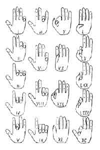 A chart of the positions used in finger notation. (View Larger)