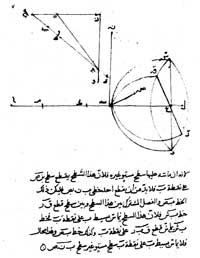 A diagram of an anaclastic lens, reproduced from Ibn Sahl's manuscript, 'On Burning Mirrors and Lenses.' (View Larger)