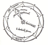 A schematic for Pierre de Maricourt's perpetual motion machine, from an early edition of the Epistola. (View Larger)