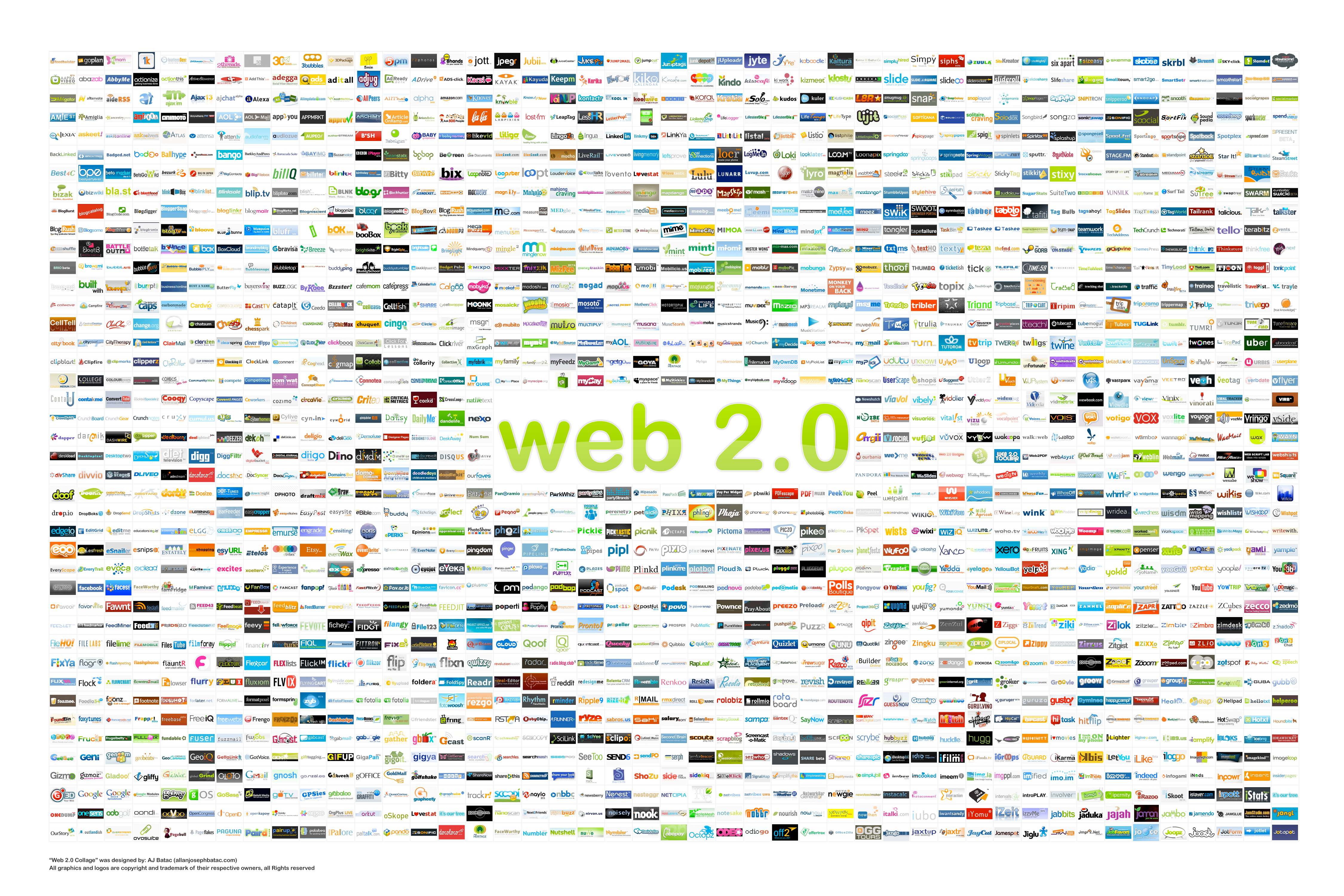 A diagram of Web 2.0 ideas