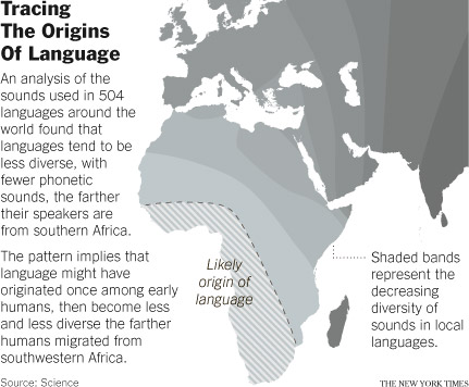 Evidence For The Origin Of Language In Southwestern Africa History Of Information