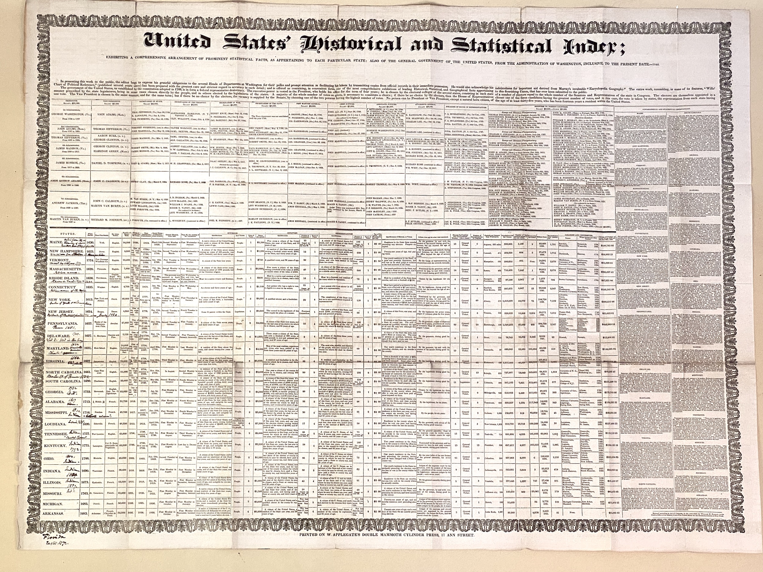 Full chart printed by Applegate, larger poster size