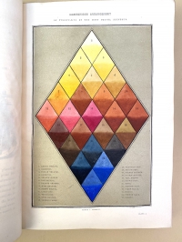 This plate that shows 25 of the most useful pigments was designed and signed in the plate by George C. Leighton, but the colors were applied by hand; otherwise it would have required 25 pulls