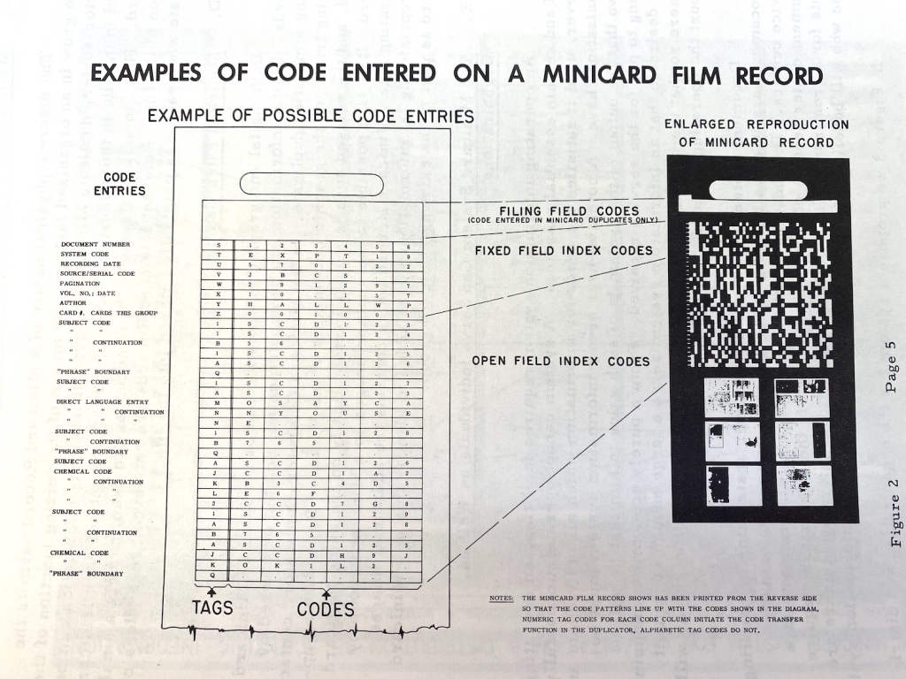 Illustrating the way that information was coded on the Minicard film record along with various images.