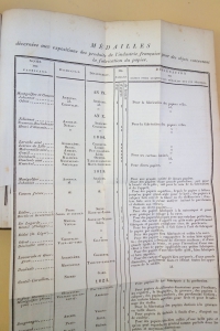Fold-out chart of awards in Piette's book