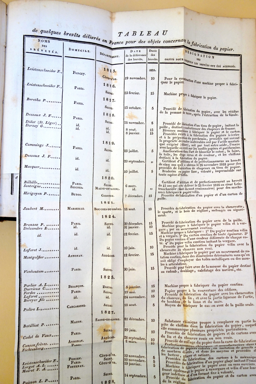 Chart of brevets or patents in Piette's book