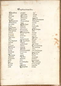 "Index" or "Register of this book" from the copy of Turrecremata, Expositio super toto psalterio completed 4 October, 1470, in the Bayerische Staatsbibliothek.