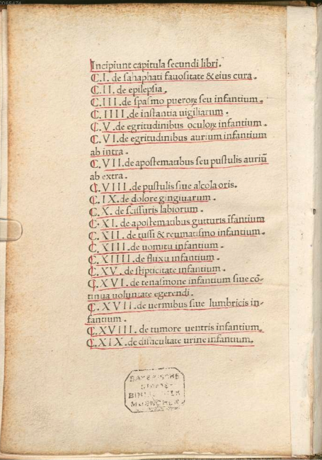 A very early table of contents beginning the first printed edition of Bagellardo, from the Bayerische Staatsbibliothek.