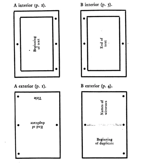 Diagram of the text layout of the  4 "pages" of the Latin diptych of 198 CE preserved in the Bodleian Library.