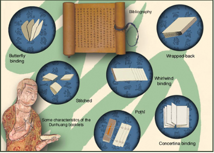 The different types of early Chinese bookbindings as exemplified by the Dunhuang booklets.