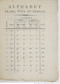 Jean Joseph Marcel Issues the First Book from Napoleon's