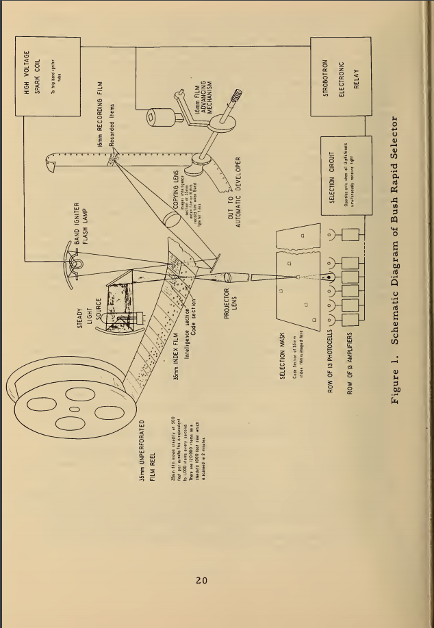 Schematic diagram of the Bush Rapid Selector from the Bagg & Stevens report.