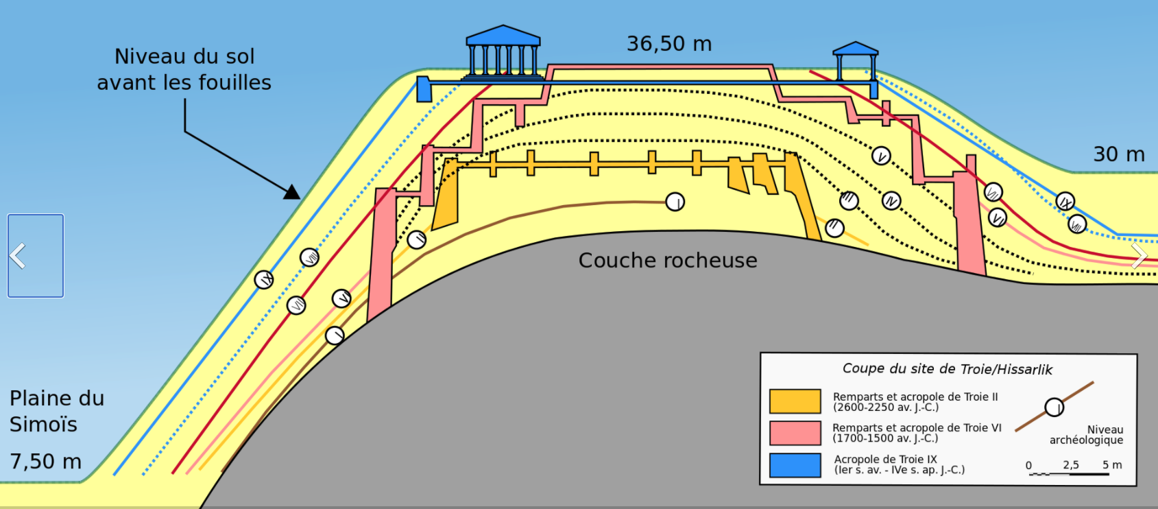 Section of the excavation of Troy reproduced from the Wikipedia.