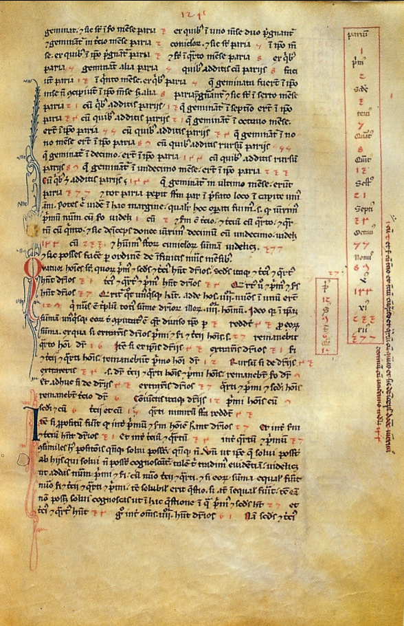From the medieval manuscript of the Liber Abaci in the "Biblioteca Nazionale di Firenze showing (on right) the numbers of the Fibonacci sequence. The 2, 8, and 9 resemble Arabic numerals more than Eastern Arabic numerals or Indian numerals" (Wikipedia).