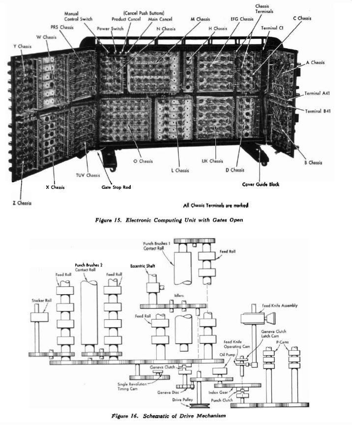 IBM 603 Electronic computing unit with gates open.