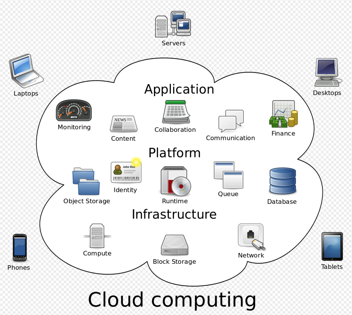Cloud computing metaphor graphic