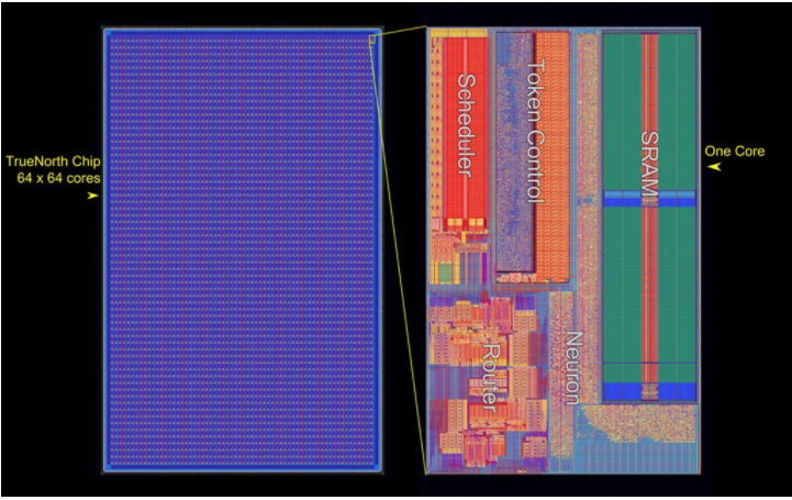 Layout of IBM's TrueNorth processor