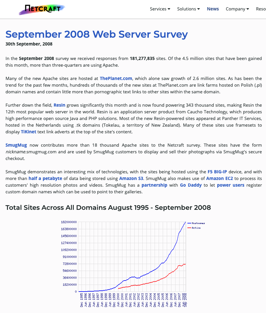 Netcraft web statistics for September 2008.