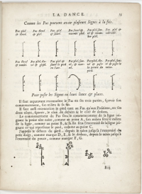 Page 13 of Feullet's Chorégraphie.