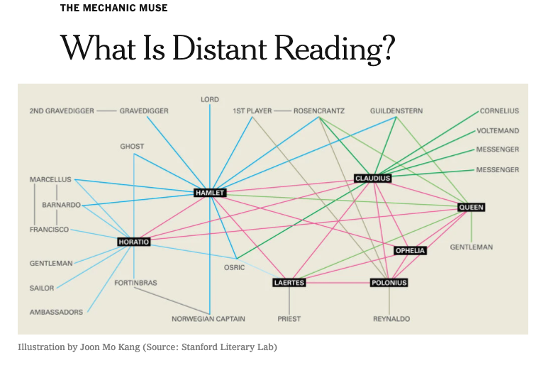 What is Distant Reading graphic