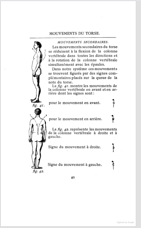 Movements of th torso and how Stepavov abbreviated it symbolically.