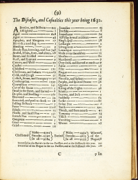 A page of the index compiled by Graunt for diseases and casualties in 1632.