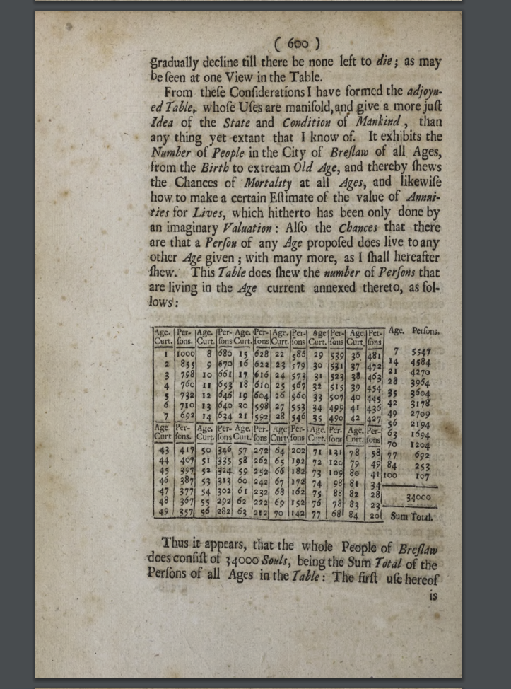 A page from Halley's paper on the Breslau Tables