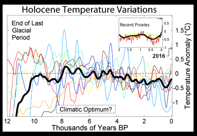 What Is An Interglacial Period Quizlet