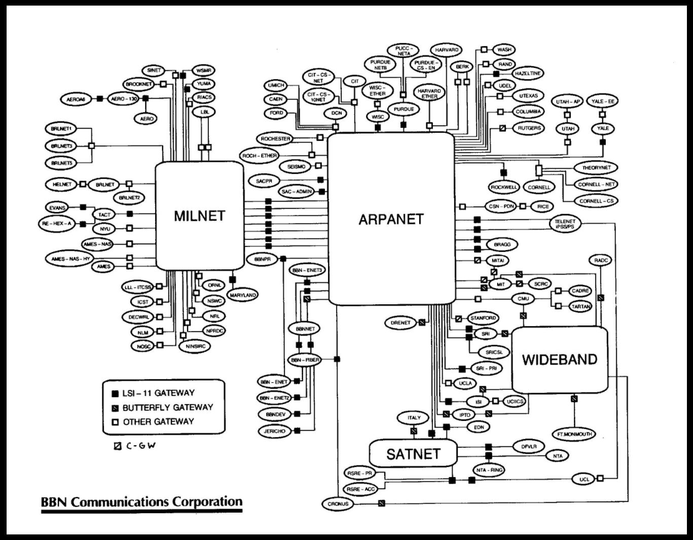 Map of MILNET, ARPANET, SATNET, and WIDEBAND by BBN