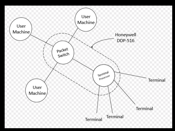 NPL Data Communications Network schematic