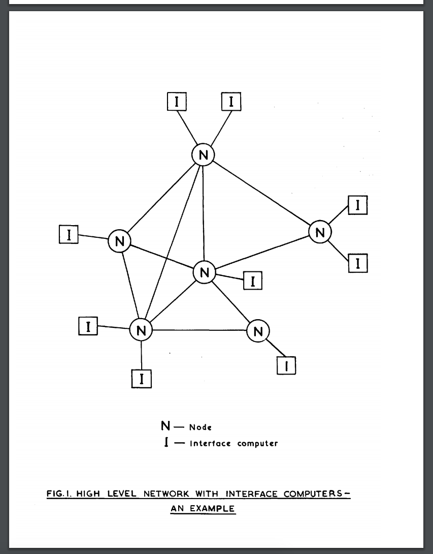 Fig. 1 High Level Network with Interface Computers- An Example