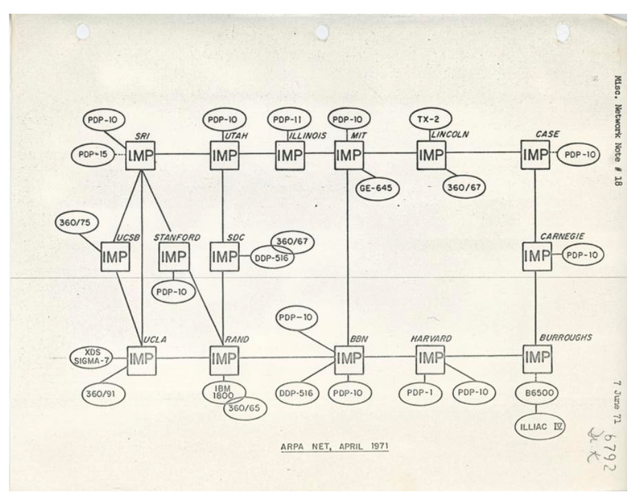 ARPA NET, April 1971."  "Misc. Network Note #18. 7 June 71"