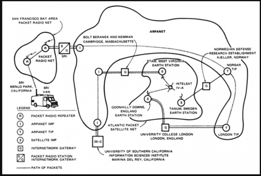 Diagram of the first internetworked connection