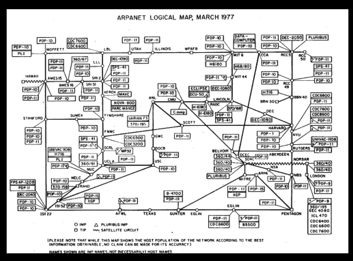An ARPANET logical map dated March 1977