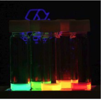 Colloidal quantum dots irradiated with a UV light. Different sized quantum dots emit different colors of light due to quantum confinement.